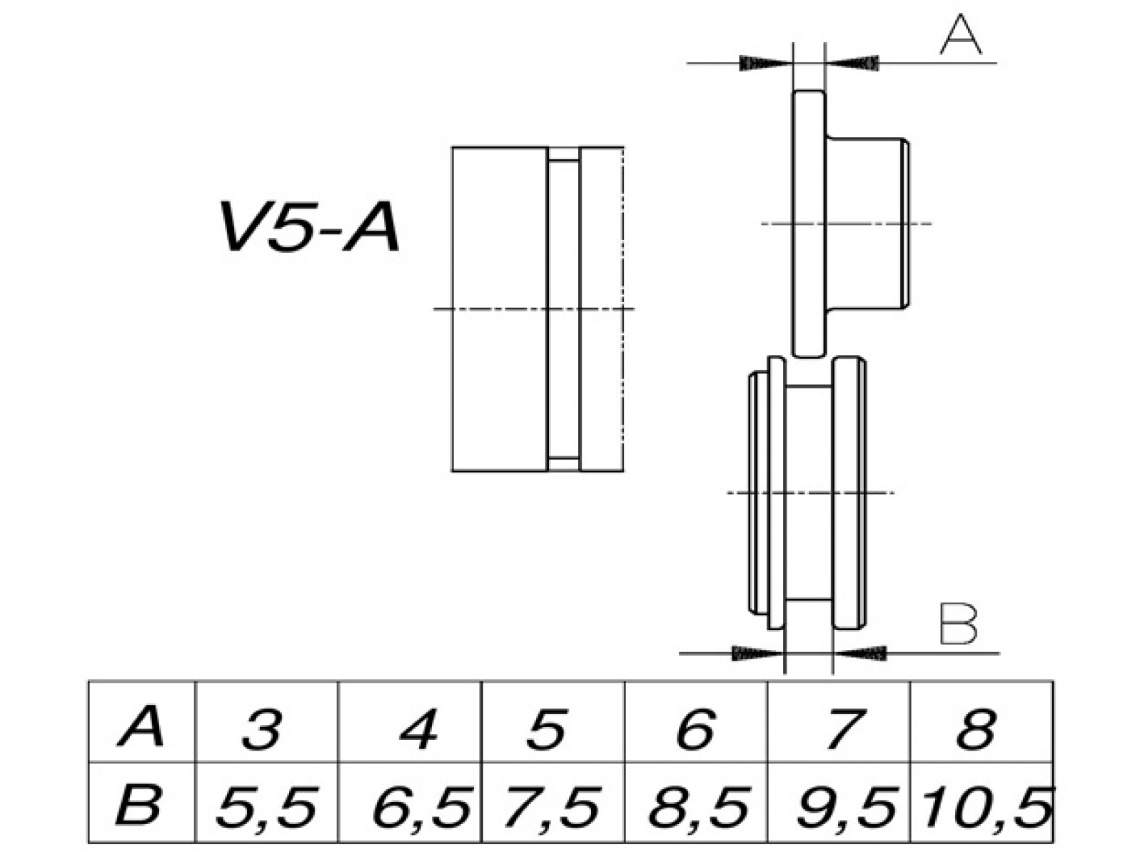 Tvarovací kolečka V5-A