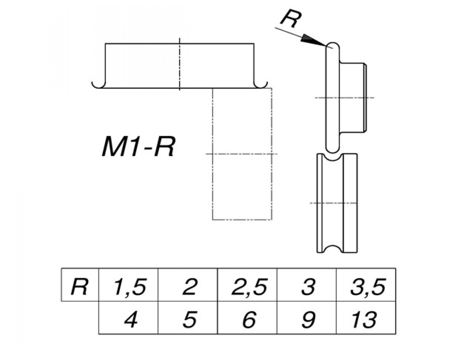 Tvarovací kolečka M1-R