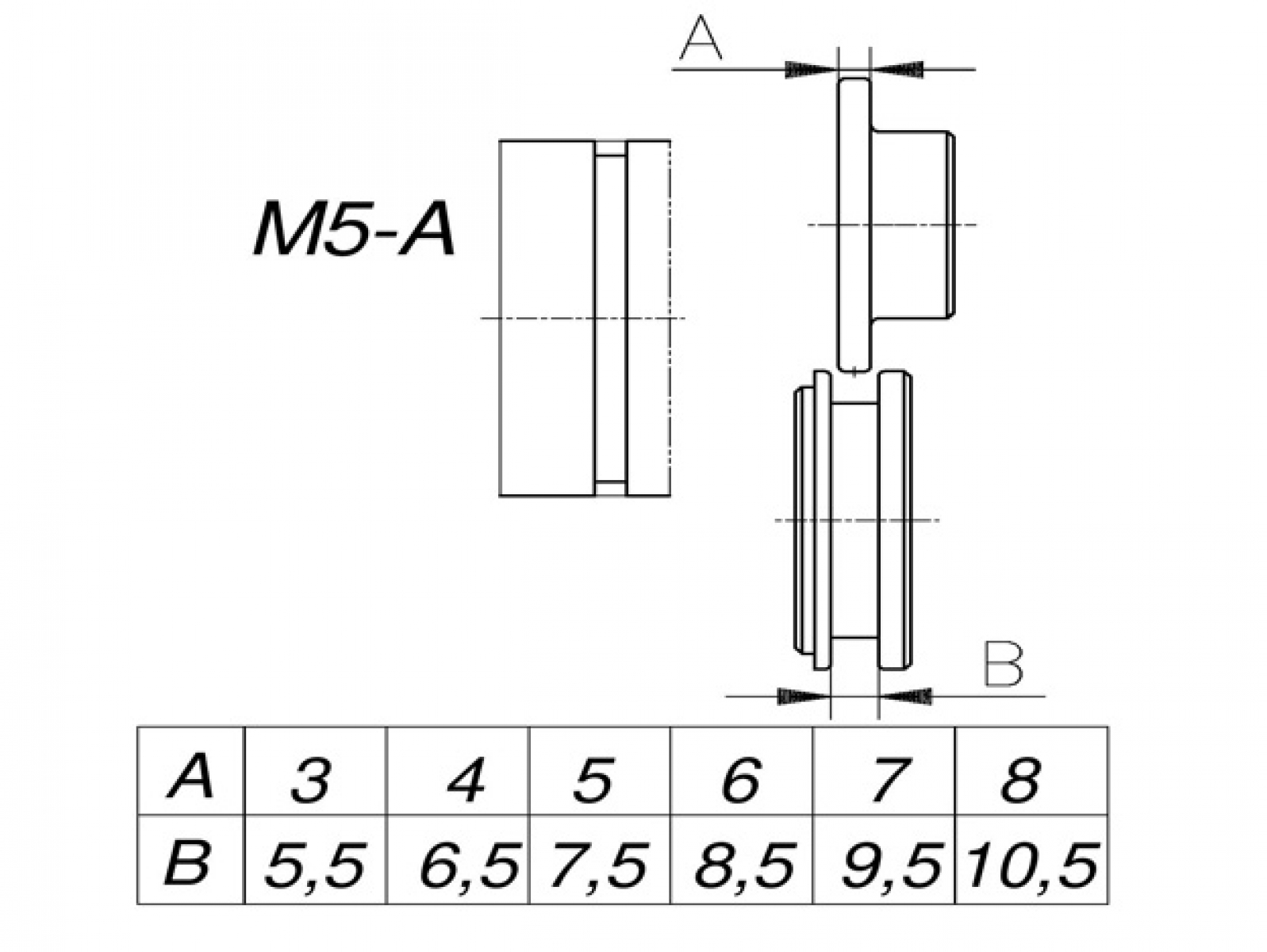 Tvarovací kolečka M5-A
