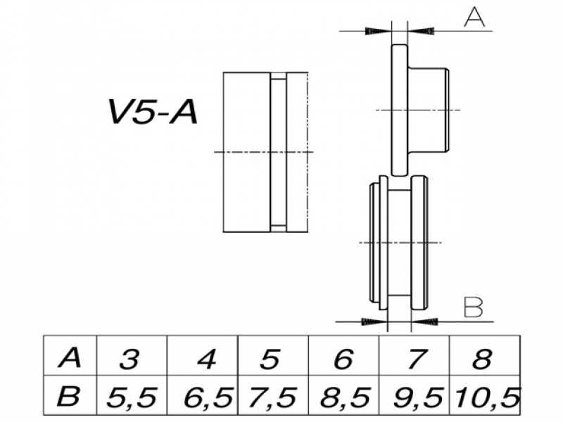 Tvarovací kolečka V5-A