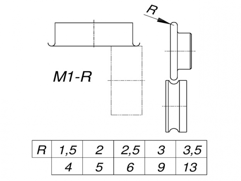 Tvarovací kolečka M1-R